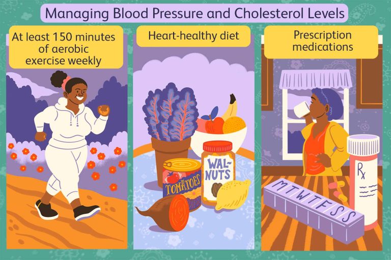 Source: Verywell Health